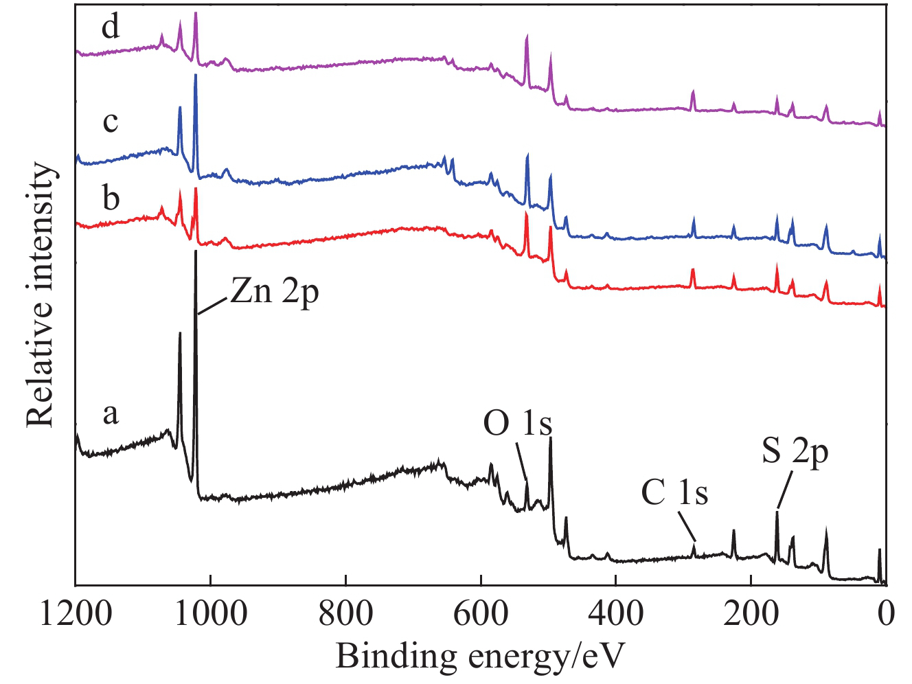 Optimizing Alloy Performance: Chemical Composition Analysis for Superior Casting Quality